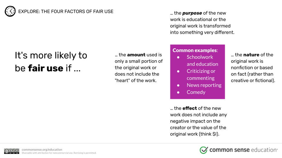 Four Factor Test for Fair Use - each step described